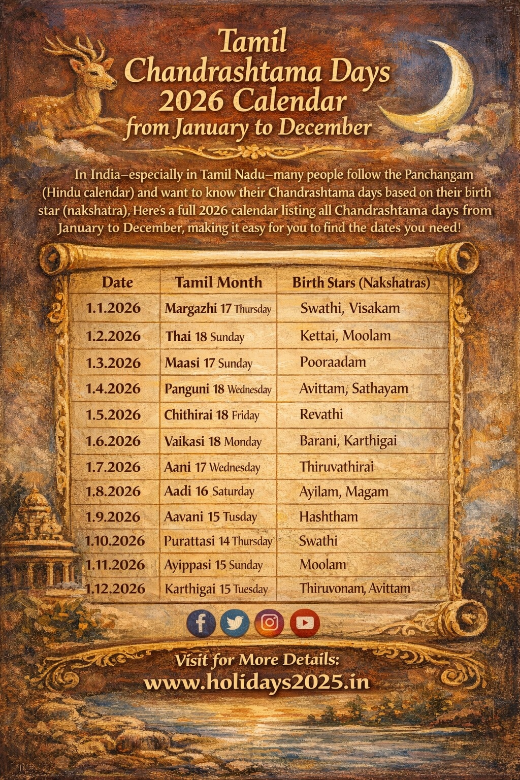 Tamil Chandrashtama Days 2026 Calendar January to December