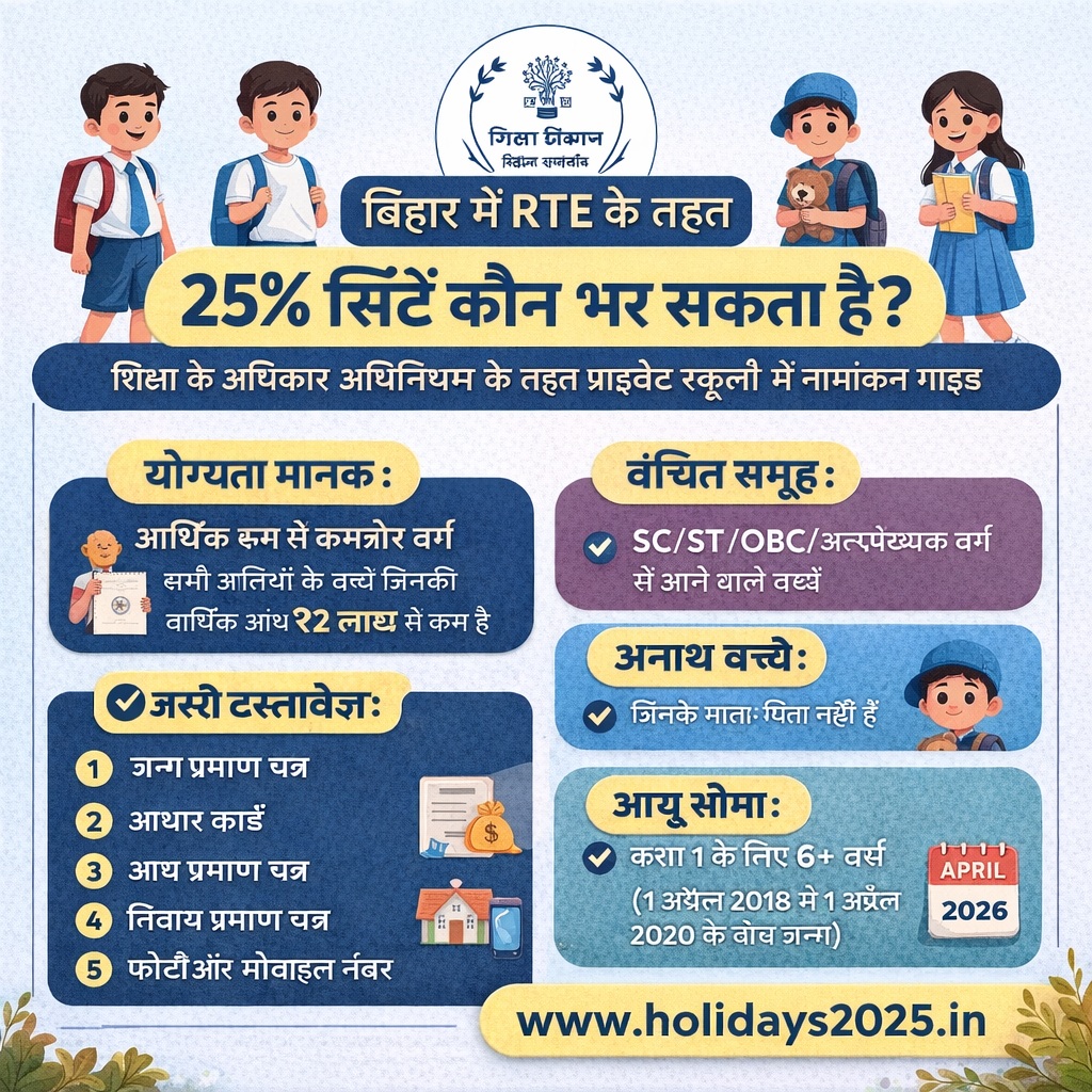 Bihar Gyandeep RTE Admission 2026-27 Guidelines
